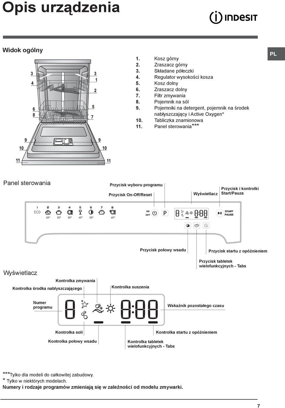 Panel sterowania*** Panel sterowania Przycisk wyboru programu Przycisk On-Off/Reset Wyświetlacz Przycisk i kontrolki Start/Pauza Wyświetlacz Kontrolka zmywania Kontrolka środka nabłyszczającego