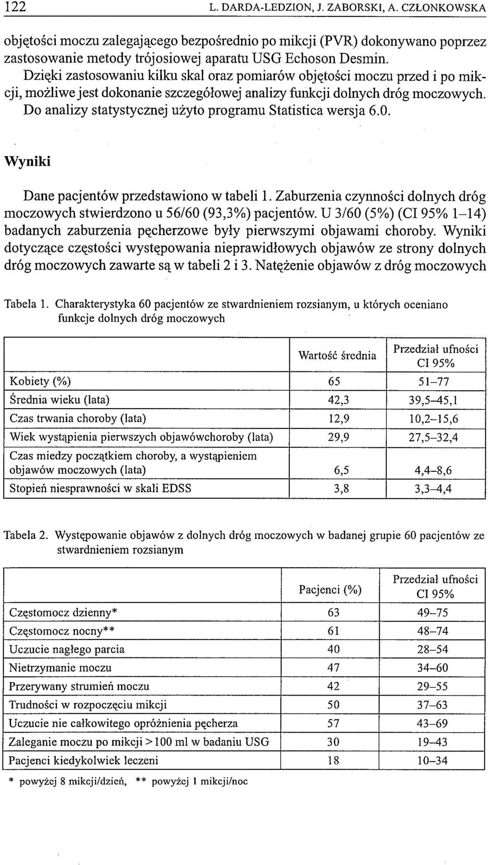 Do analizy statystycznej użyto programu Statistica wersja 6.0. Wyniki Dane pacjentów przedstawiono w tabeli 1. Zaburzenia czynności dolnych dróg moczowych stwierdzono u 56/60 (93,3%) pacjentów.