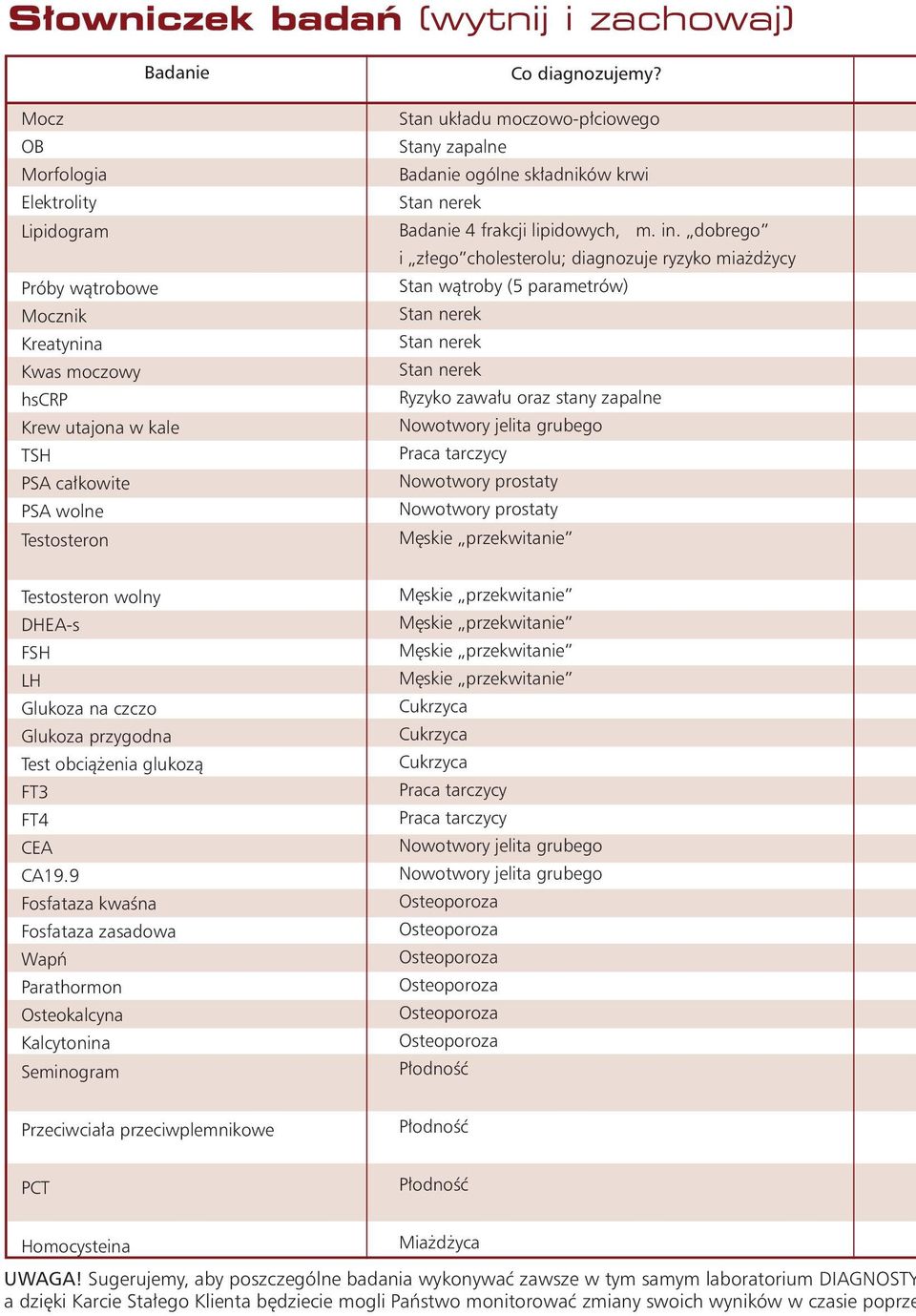 dobrego i złego cholesterolu; diagnozuje ryzyko miażdżycy Stan wątroby (5 parametrów) Stan nerek Stan nerek Stan nerek Ryzyko zawału oraz stany zapalne Nowotwory jelita grubego Praca tarczycy