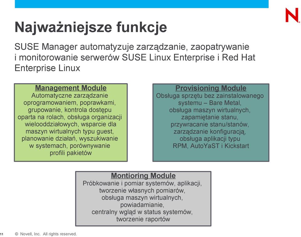 systemach, porównywanie profili pakietów Provisioning Module Obsługa sprzętu bez zainstalowanego systemu Bare Metal, obsługa maszyn wirtualnych, zapamiętanie stanu, przywracanie stanu/stanów,