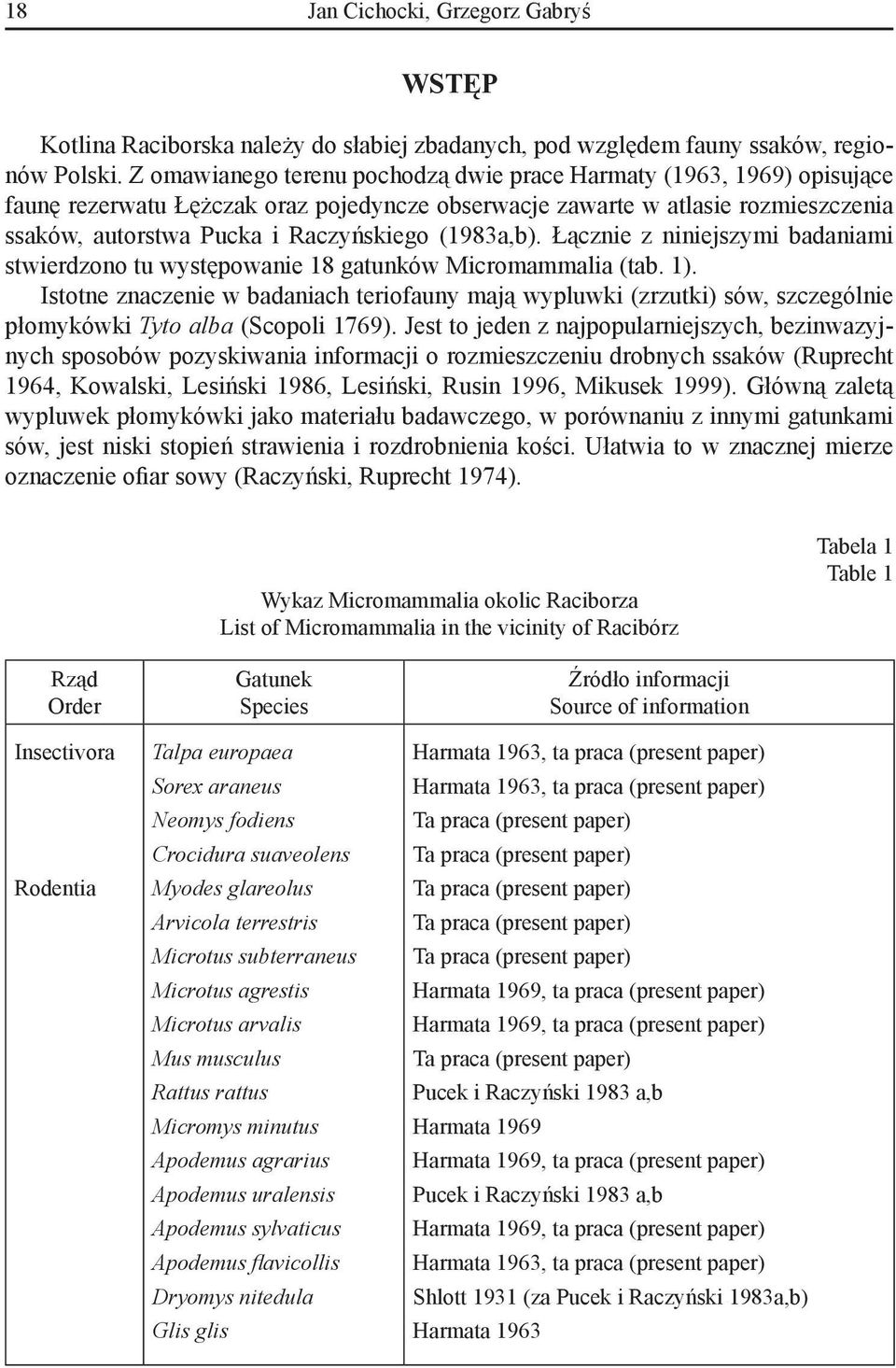 (1983a,b). Łącznie z niniejszymi badaniami stwierdzono tu występowanie 18 gatunków Micromammalia (tab. 1).