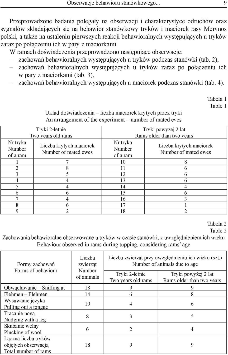 pierwszych reakcji behawioralnych występujących u tryków zaraz po połączeniu ich w pary z maciorkami.