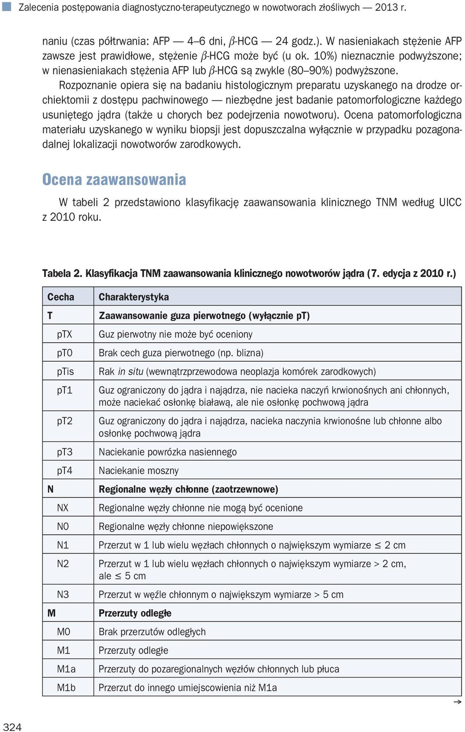 Rozpoznanie opiera się na badaniu histologicznym preparatu uzyskanego na drodze orchiektomii z dostępu pachwinowego niezbędne jest badanie patomorfologiczne każdego usuniętego jądra (także u chorych