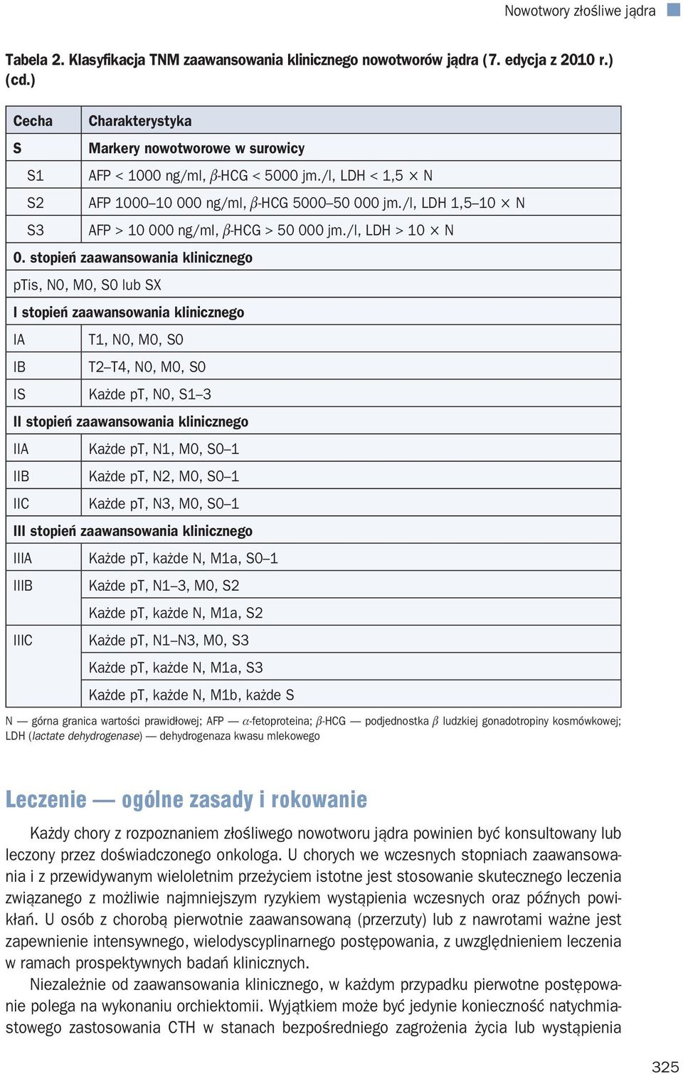 /l, LDH 1,5 10 N AFP > 10 000 ng/mi, b-hcg > 50 000 jm./l, LDH > 10 N 0.