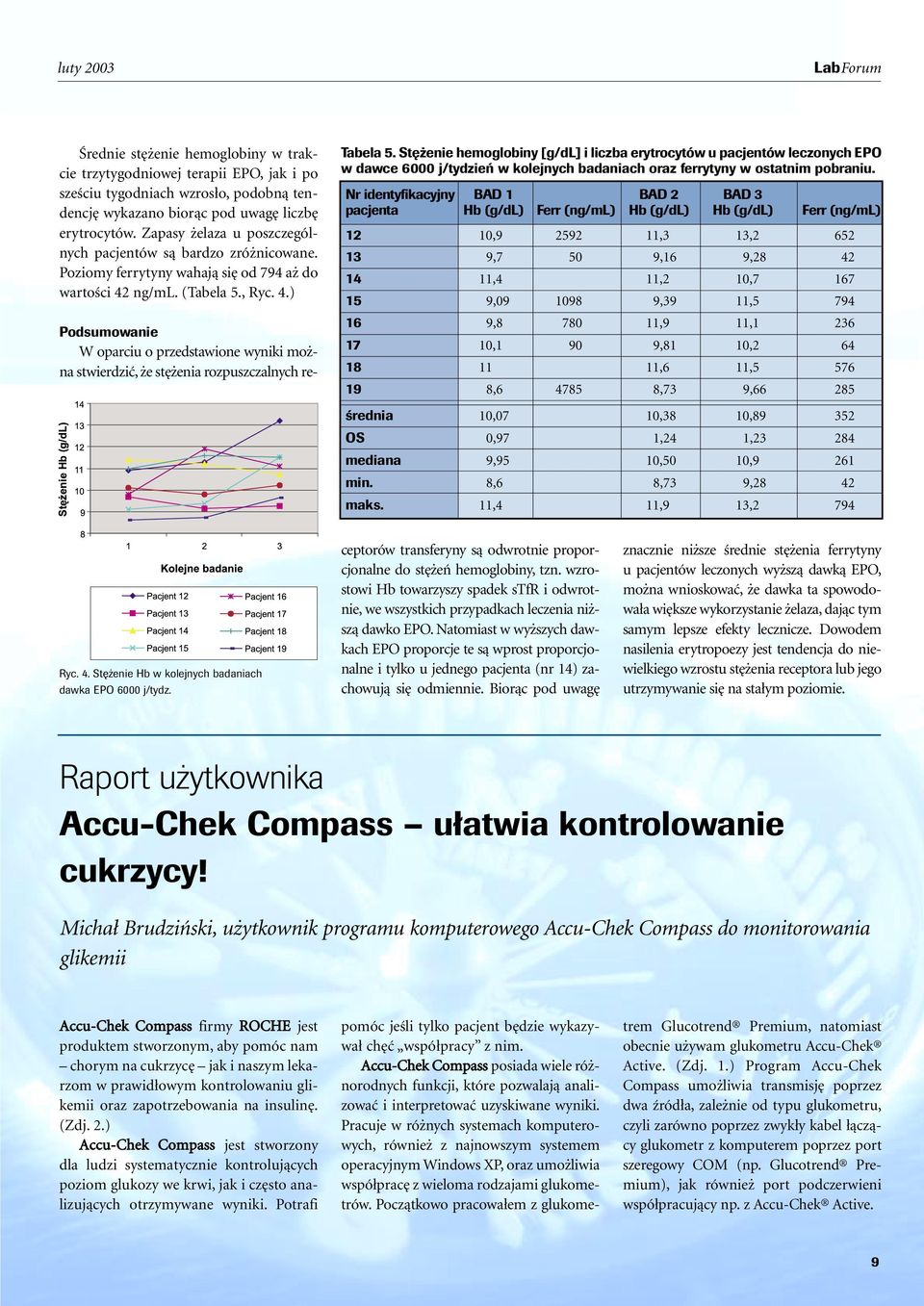 ng/ml. (Tabela 5., Ryc. 4.) Podsumowanie W oparciu o przedstawione wyniki mo na stwierdziç, e st enia rozpuszczalnych re- Tabela 5.