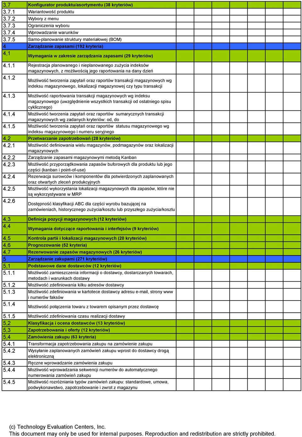 1.3 MoŜliwość raportowania transakcji magazynowych wg indeksu magazynowego (uwzględnienie wszystkich transakcji od ostatniego spisu cyklicznego) 4.1.4 MoŜliwość tworzenia zapytań oraz raportów sumarycznych transakcji magazynowych wg zadanych kryteriów: od, do 4.