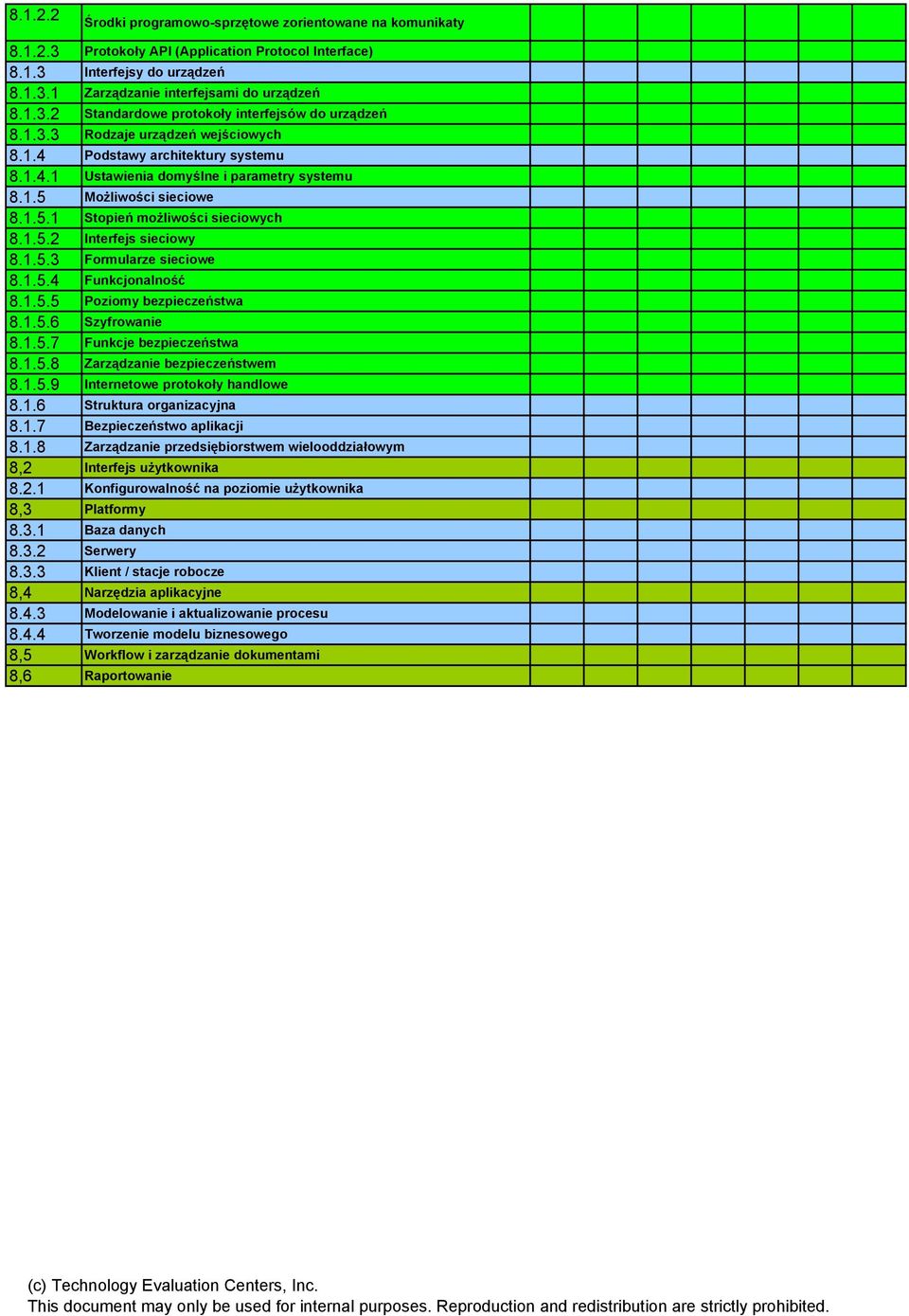 1.5.3 Formularze sieciowe 8.1.5.4 Funkcjonalność 8.1.5.5 Poziomy bezpieczeństwa 8.1.5.6 Szyfrowanie 8.1.5.7 Funkcje bezpieczeństwa 8.1.5.8 Zarządzanie bezpieczeństwem 8.1.5.9 Internetowe protokoły handlowe 8.