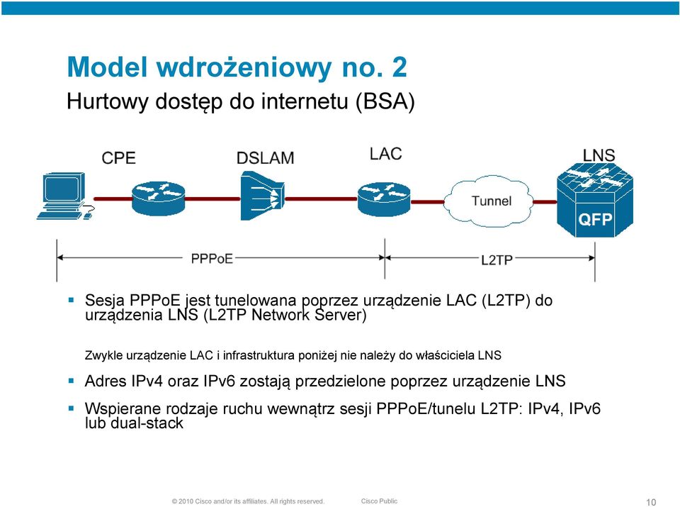 (L2TP Network Server) Zwykle urządzenie LAC i infrastruktura poniżej nie należy do właściciela LNS Adres IPv4
