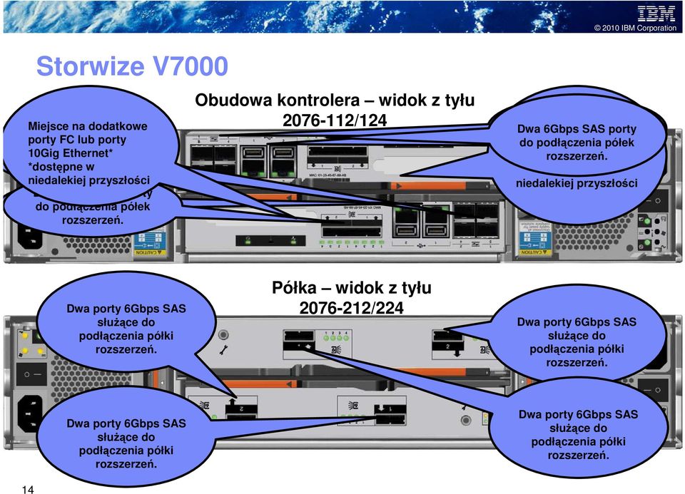 Obudowa kontrolera widok z tyłu 2076-112/124 Cztery Miejsce Dwa 6Gbps gige porty na porty dodatkowe SAS 8Gbps i porty dwa FC do porty podłączenia porty FC lub USBporty półek 10Gig