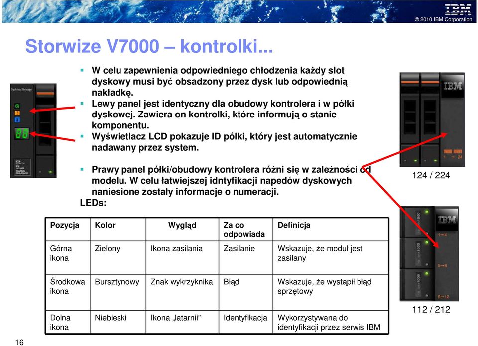 Wyświetlacz LCD pokazuje ID pólki, który jest automatycznie nadawany przez system. Prawy panel półki/obudowy kontrolera różni się w zależności od modelu.