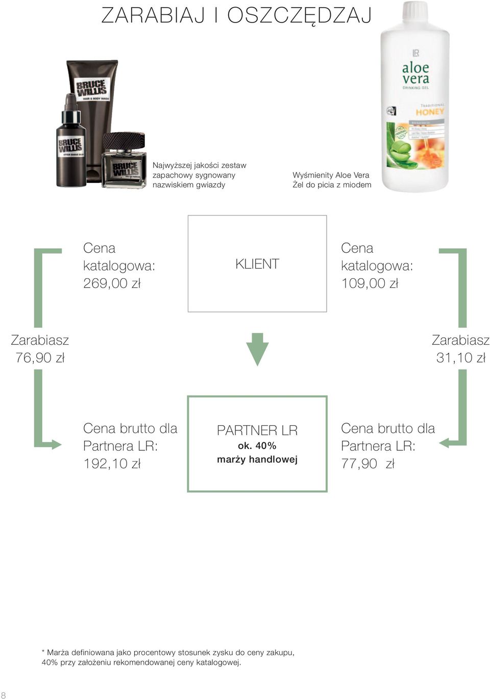 Cena brutto dla Partnera LR: 192,10 zł PARTNER LR ok.