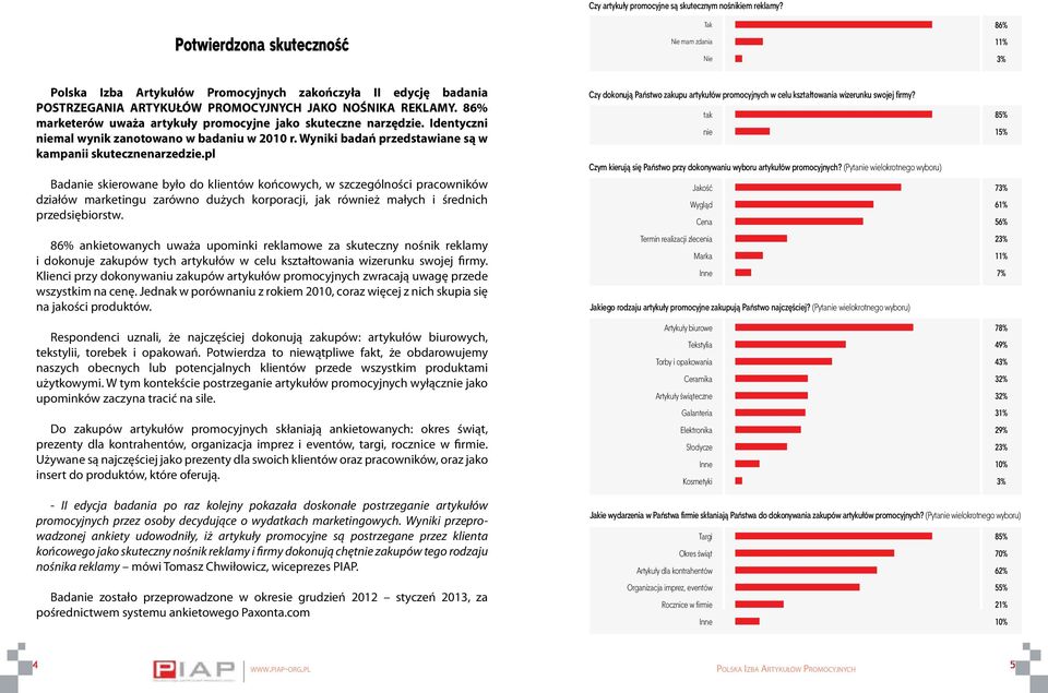 86% marketerów uważa artykuły promocyjne jako skuteczne narzędzie. Identyczni niemal wynik zanotowano w badaniu w 2010 r. Wyniki badań przedstawiane są w kampanii skutecznenarzedzie.