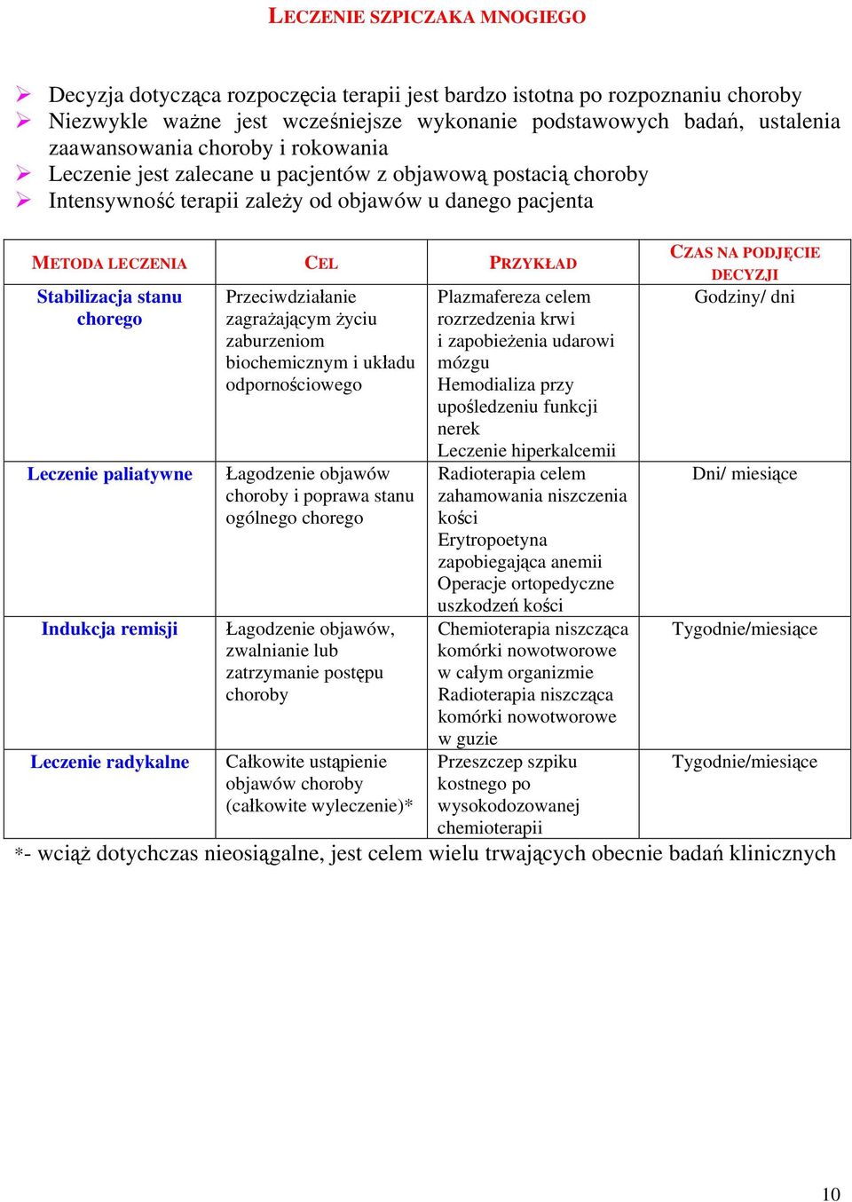 Leczenie paliatywne Indukcja remisji Leczenie radykalne Przeciwdziałanie zagrażającym życiu zaburzeniom biochemicznym i układu odpornościowego Łagodzenie objawów choroby i poprawa stanu ogólnego