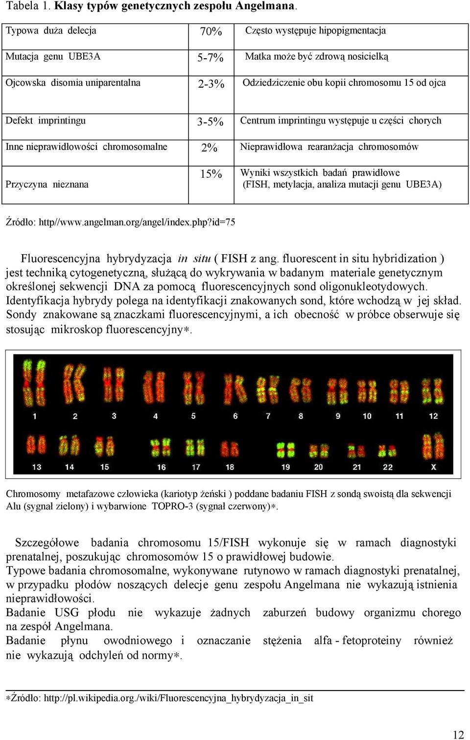 Defekt imprintingu 3-5% Centrum imprintingu występuje u części chorych Inne nieprawidłowości chromosomalne 2% Nieprawidłowa rearanżacja chromosomów Przyczyna nieznana 15% Wyniki wszystkich badań