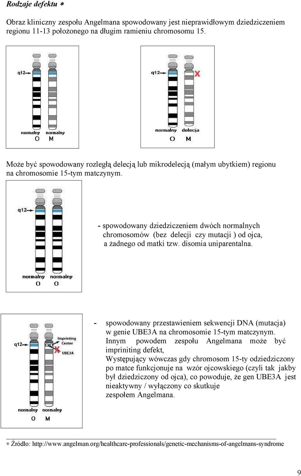 chchromosomów - spowodowany dziedziczeniem dwóch normalnych chromosomów (bez delecji czy mutacji ) od ojca, a żadnego od matki tzw. disomia uniparentalna.