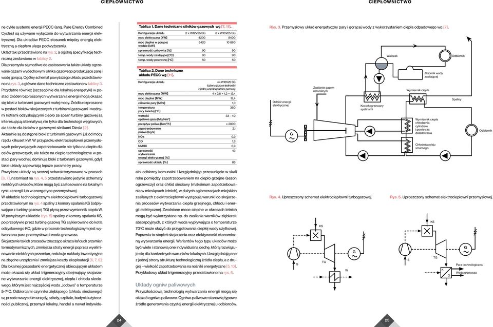 wody powrotnej [ o C] 50 50 Tablica 2. Dane techniczne układu PECC wg [11].