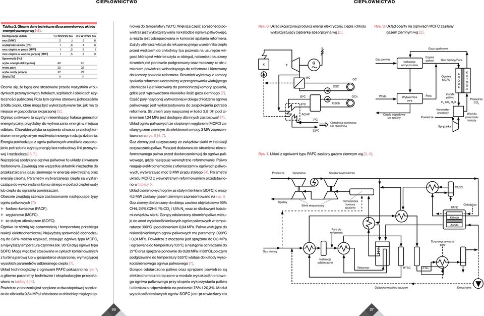 energii elektrycznej 40 40 wytw. pary 22 22 wytw.