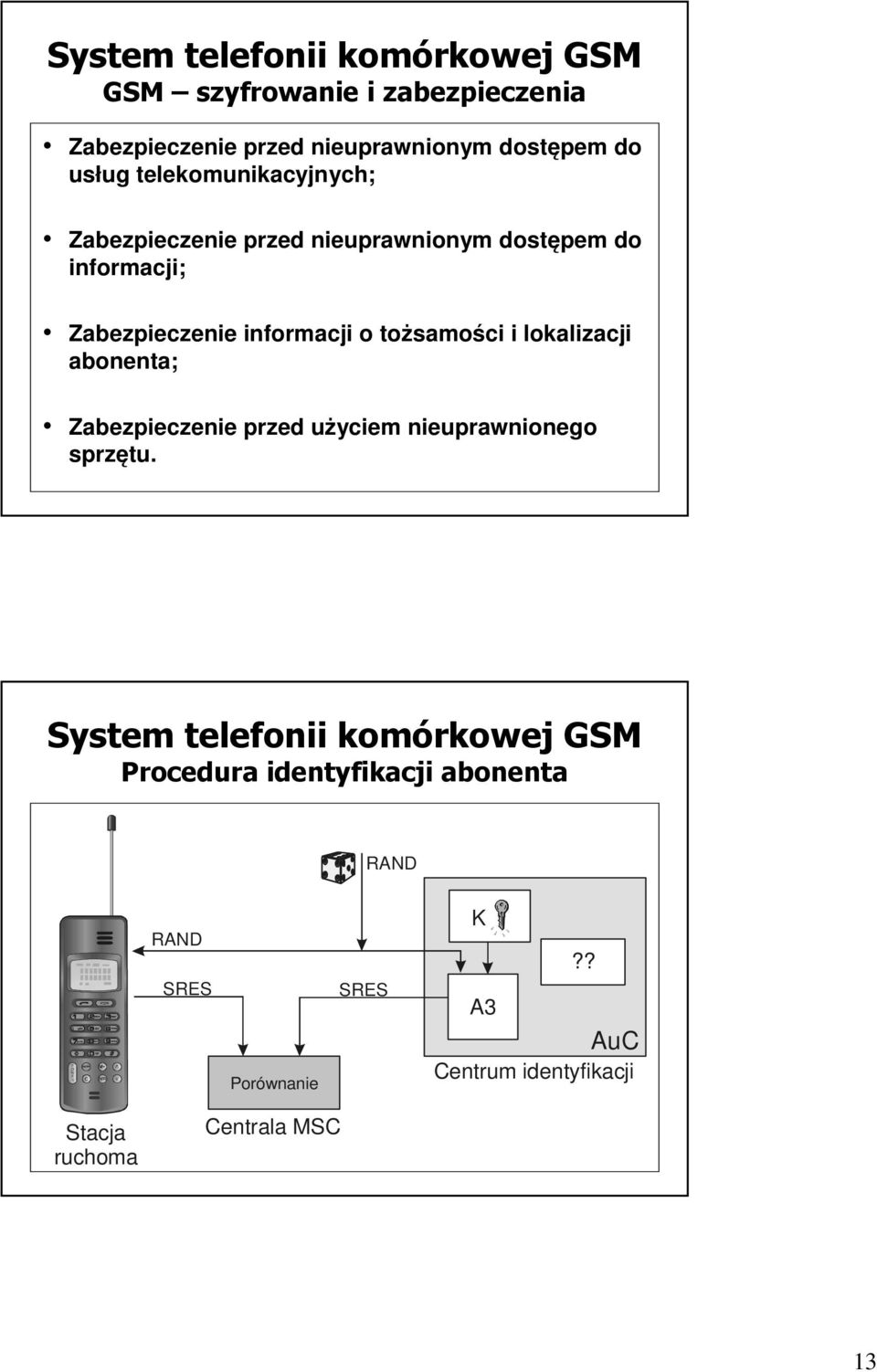 i lokalizacji abonenta; Zabezpieczenie przed użyciem nieuprawnionego sprzętu.