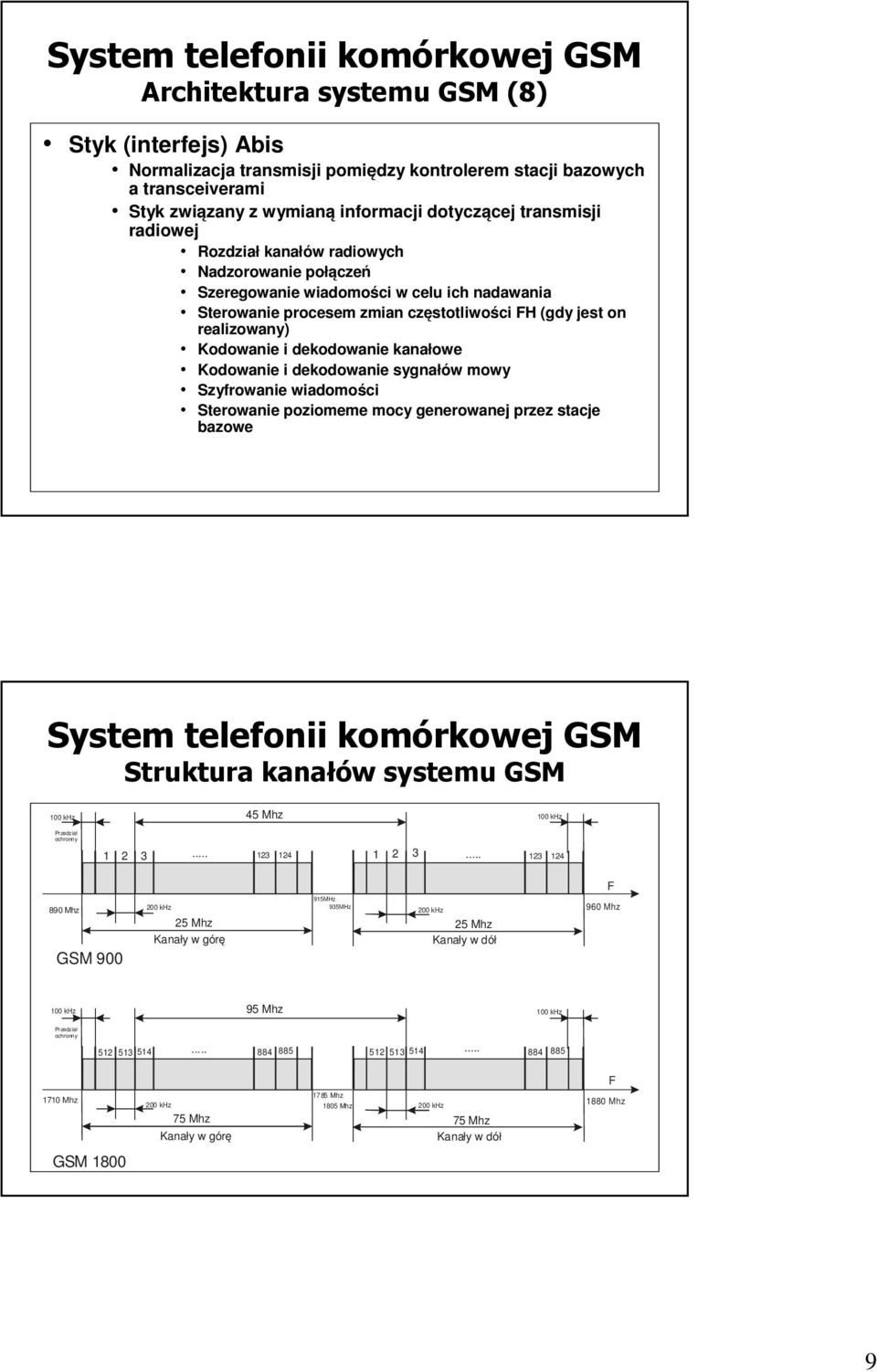 Kodowanie i dekodowanie kanałowe Kodowanie i dekodowanie sygnałów mowy Szyfrowanie wiadomości Sterowanie poziomeme mocy generowanej przez stacje bazowe System telefonii komórkowej GSM Struktura