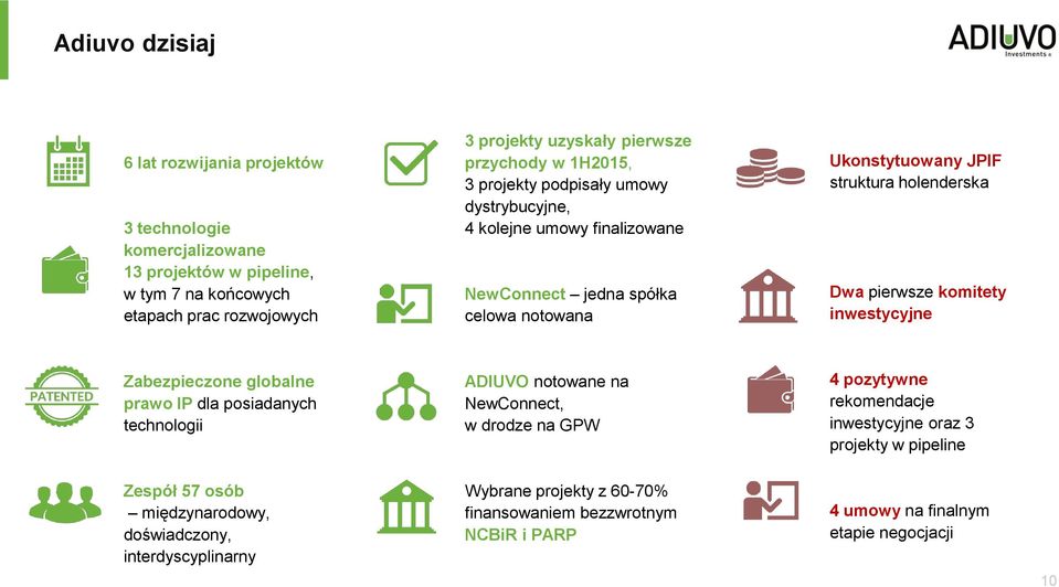 pierwsze komitety inwestycyjne Zabezpieczone globalne prawo IP dla posiadanych technologii ADIUVO notowane na NewConnect, w drodze na GPW 4 pozytywne rekomendacje inwestycyjne oraz