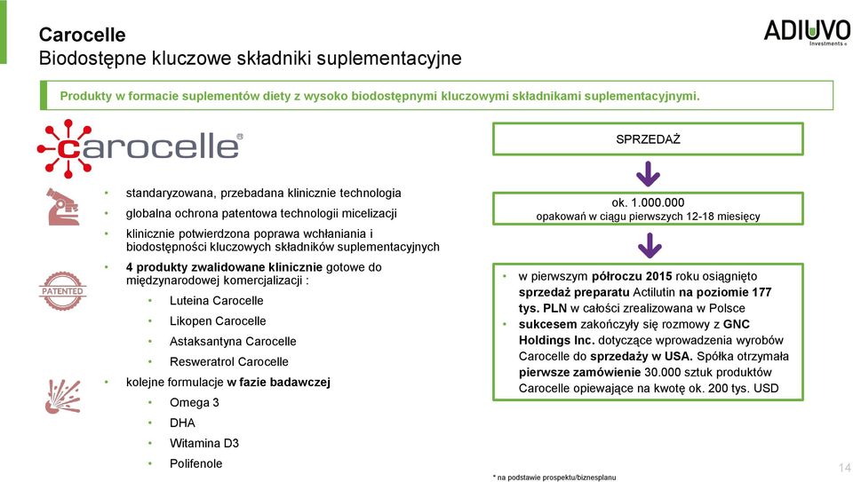 suplementacyjnych 4 produkty zwalidowane klinicznie gotowe do międzynarodowej komercjalizacji : Luteina Carocelle Likopen Carocelle Astaksantyna Carocelle Resweratrol Carocelle kolejne formulacje w