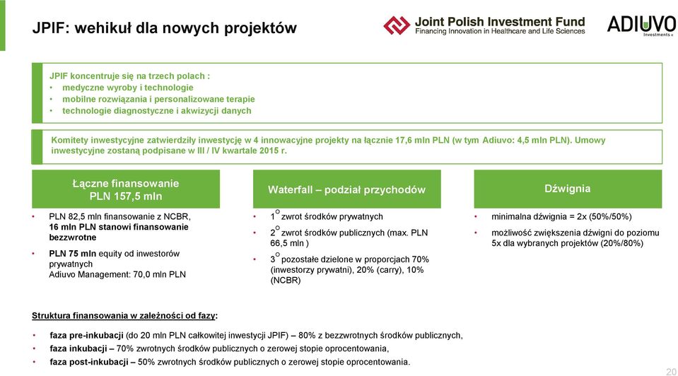 Łączne finansowanie PLN 157,5 mln PLN 82,5 mln finansowanie z NCBR, 16 mln PLN stanowi finansowanie bezzwrotne PLN 75 mln equity od inwestorów prywatnych Adiuvo Management: 70,0 mln PLN Waterfall