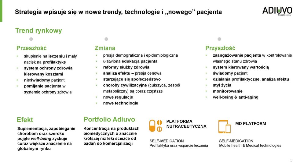 starzejące się społeczeństwo choroby cywilizacyjne (cukrzyca, zespół metaboliczny) są coraz częstsze nowe regulacje nowe technologie zaangażowanie pacjenta w kontrolowanie własnego stanu zdrowia