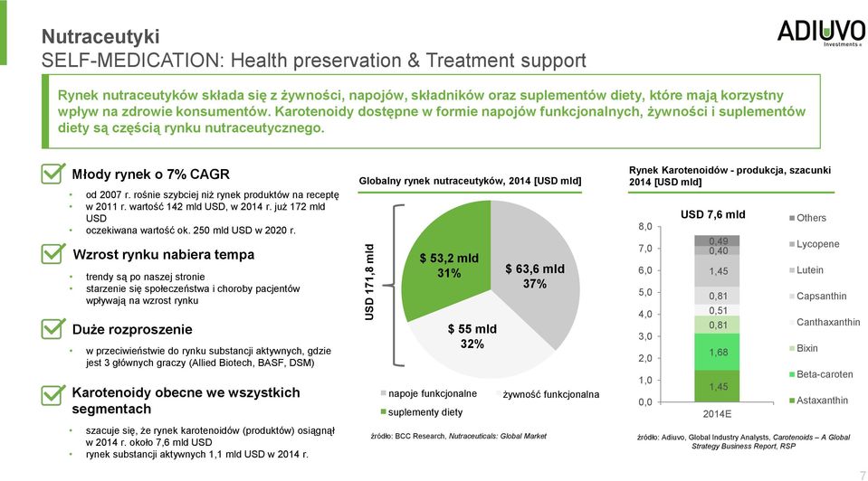 rośnie szybciej niż rynek produktów na receptę w 2011 r. wartość 142 mld USD, w 2014 r. już 172 mld USD oczekiwana wartość ok. 250 mld USD w 2020 r.