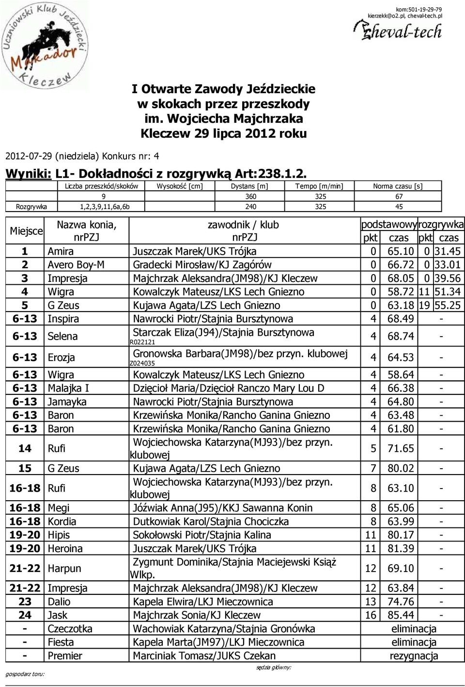 pl, cheval-tech.pl 20