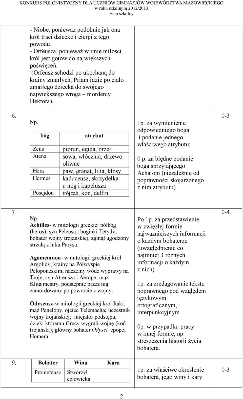 bóg Zeus Atena Hera Hermes Posejdon atrybut piorun, egida, orzeł sowa, włócznia, drzewo oliwne paw, granat, lilia, kłosy kaduceusz, skrzydełka u nóg i kapelusza trójząb, koń, delfin 1p.