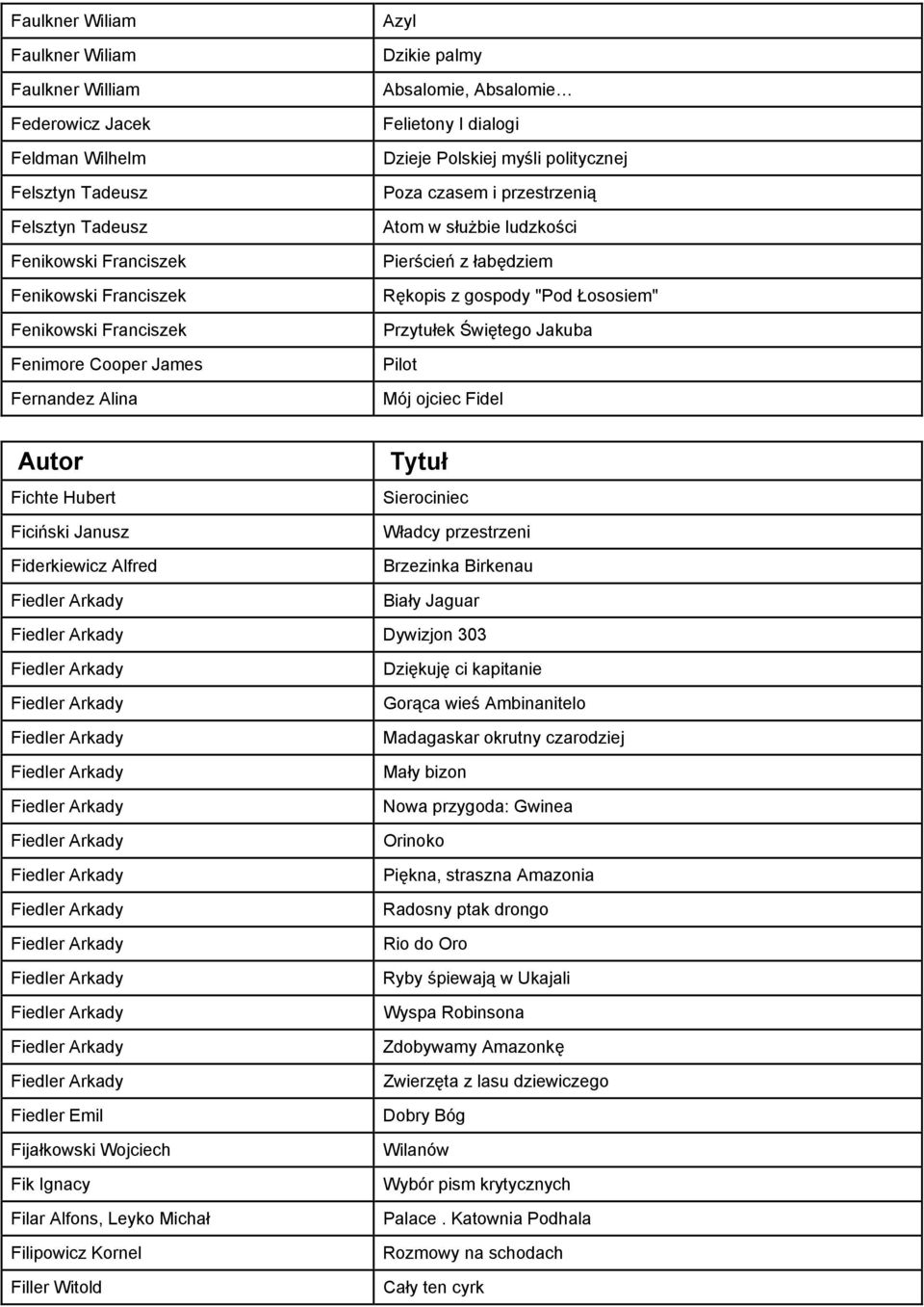 gospody "Pod Łososiem" Przytułek Świętego Jakuba Pilot Mój ojciec Fidel Fichte Hubert Ficiński Janusz Fiderkiewicz Alfred Fiedler Arkady Sierociniec Władcy przestrzeni Brzezinka Birkenau Biały Jaguar