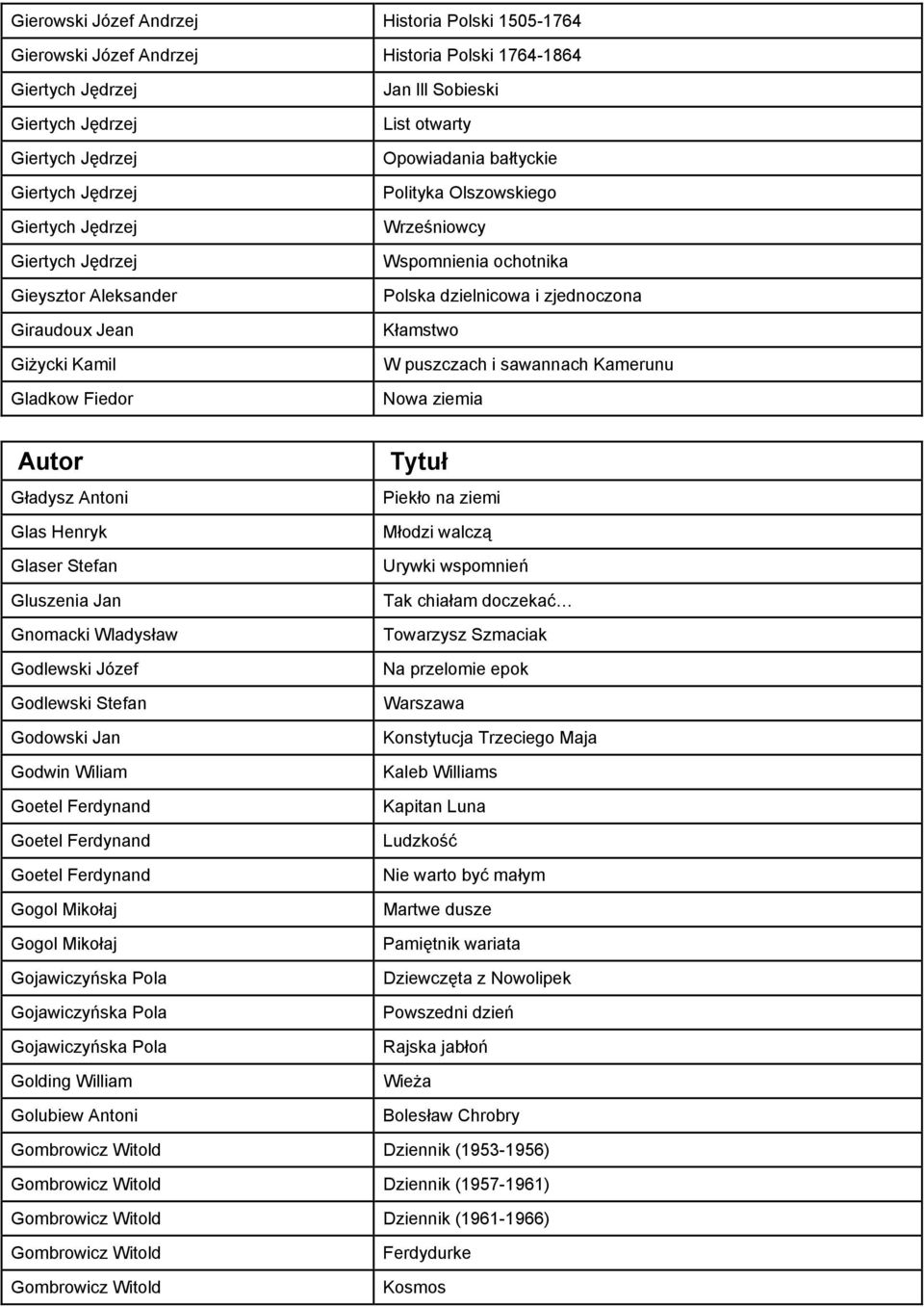 i zjednoczona Kłamstwo W puszczach i sawannach Kamerunu Nowa ziemia Gładysz Antoni Glas Henryk Glaser Stefan Gluszenia Jan Gnomacki Wladysław Godlewski Józef Godlewski Stefan Godowski Jan Godwin