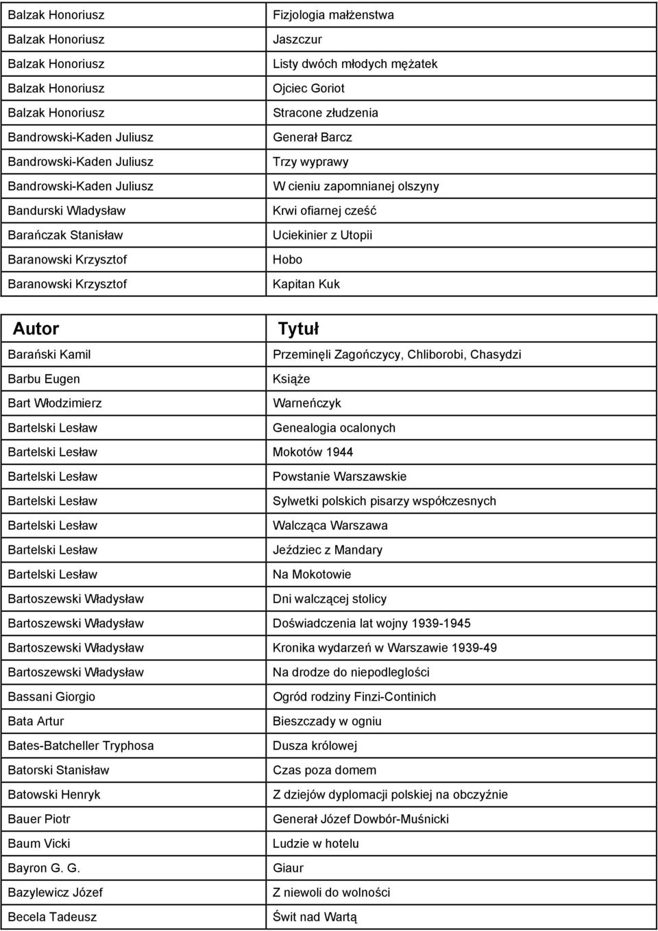 ofiarnej cześć Uciekinier z Utopii Hobo Kapitan Kuk Barański Kamil Barbu Eugen Bart Włodzimierz Bartelski Lesław Przeminęli Zagończycy, Chliborobi, Chasydzi Książe Warneńczyk Genealogia ocalonych