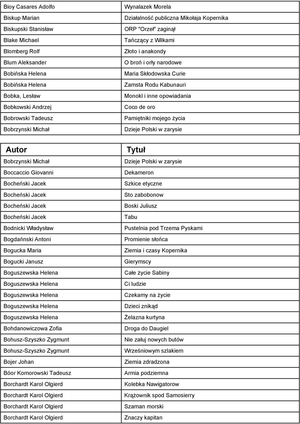 opowiadania Coco de oro Pamiętniki mojego życia Dzieje Polski w zarysie Bobrzynski Michał Boccaccio Giovanni Bocheński Jacek Bocheński Jacek Bocheński Jacek Bocheński Jacek Bodnicki Władysław