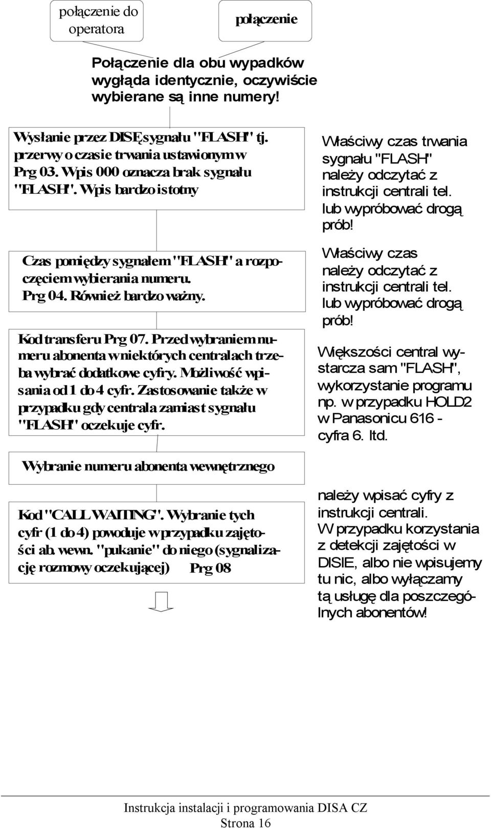 Kod transferu Prg 07. Przed wybraniem numeru abonenta w niektórych centralach trzeba wybrać dodatkowe cyfry. Możliwość wpisania od do cyfr.