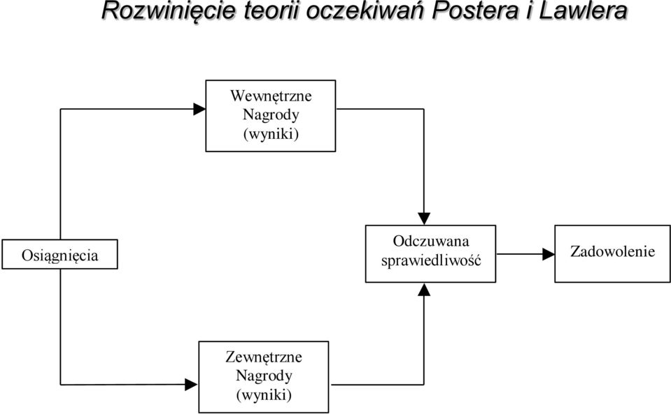 Osiągnięcia Odczuwana sprawiedliwość