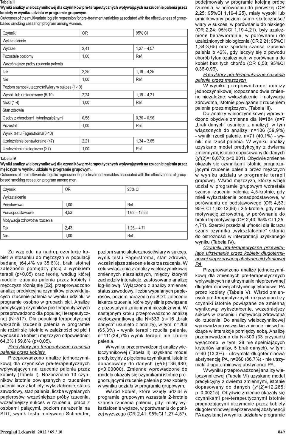 Czynnik OR 95% CI Wykształcenie Wyższe 2,41 1,27 4,57 Pozostałe poziomy 1,00 Ref. Wcześniejsze próby rzucenia palenia Tak 2,25 1,19 4,25 Nie 1,00 Ref.