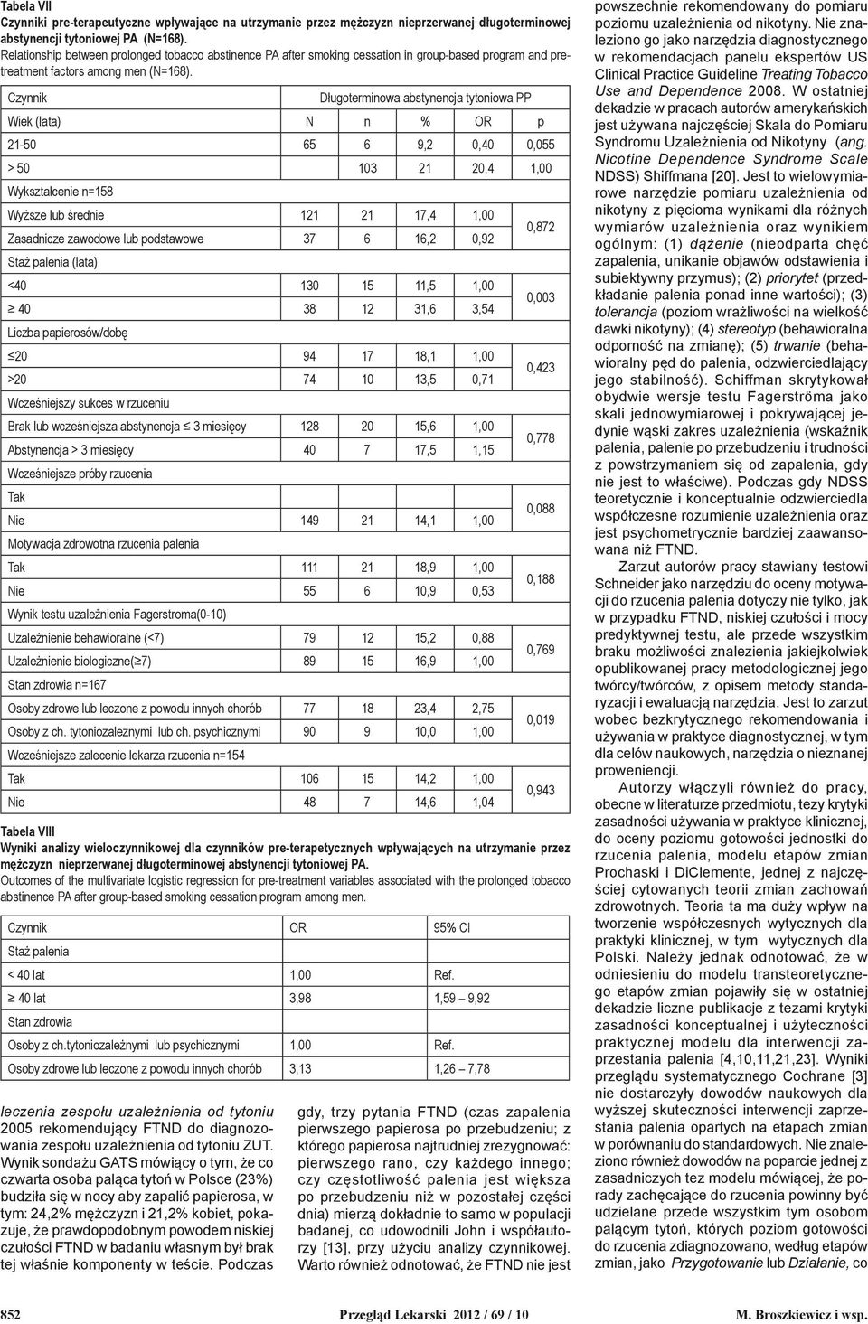 Czynnik Długoterminowa abstynencja tytoniowa PP Wiek (lata) N n % OR p 21-50 65 6 9,2 0,40 0,055 > 50 103 21 20,4 1,00 Wykształcenie n=158 Wyższe lub średnie 121 21 17,4 1,00 Zasadnicze zawodowe lub