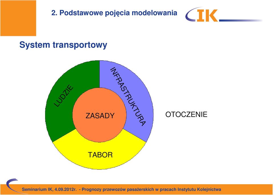 transportowy