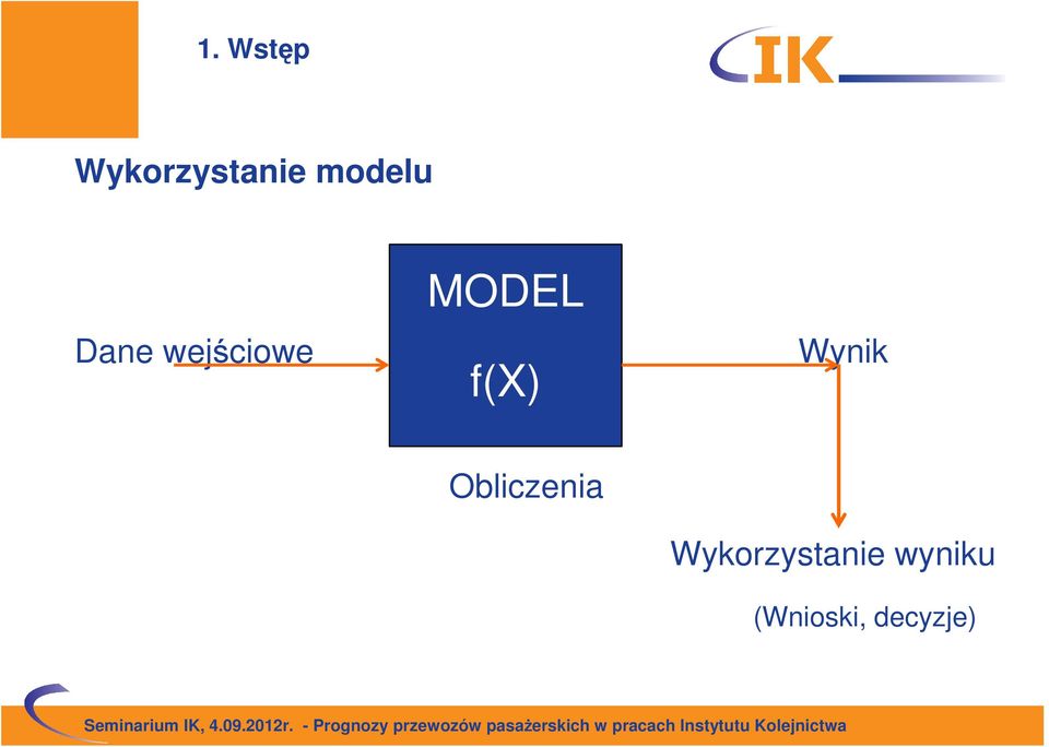 Wynik f(x) Obliczenia