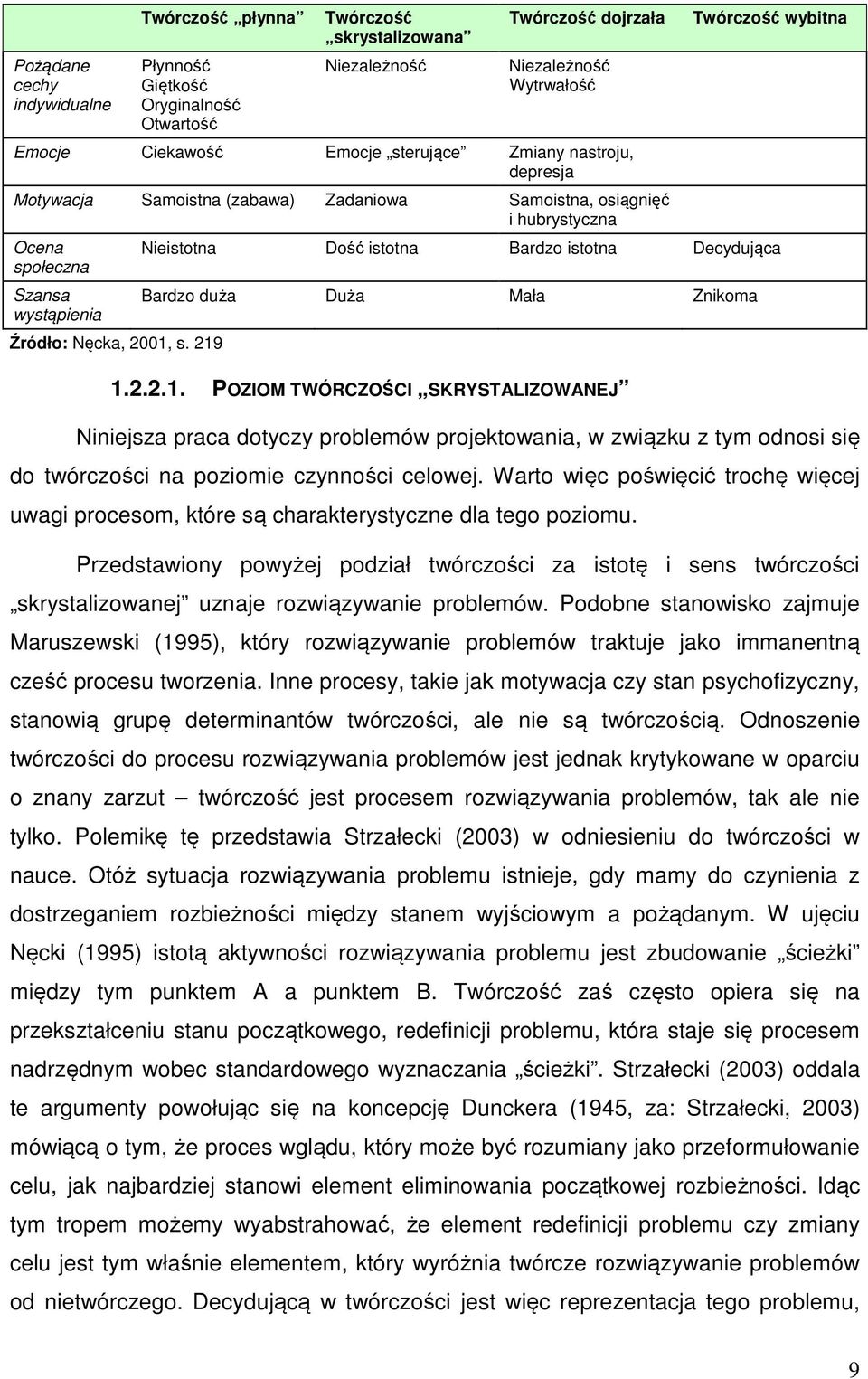 219 Twórczość wybitna Nieistotna Dość istotna Bardzo istotna Decydująca Bardzo duża Duża Mała Znikoma 1.2.2.1. POZIOM TWÓRCZOŚCI SKRYSTALIZOWANEJ Niniejsza praca dotyczy problemów projektowania, w związku z tym odnosi się do twórczości na poziomie czynności celowej.