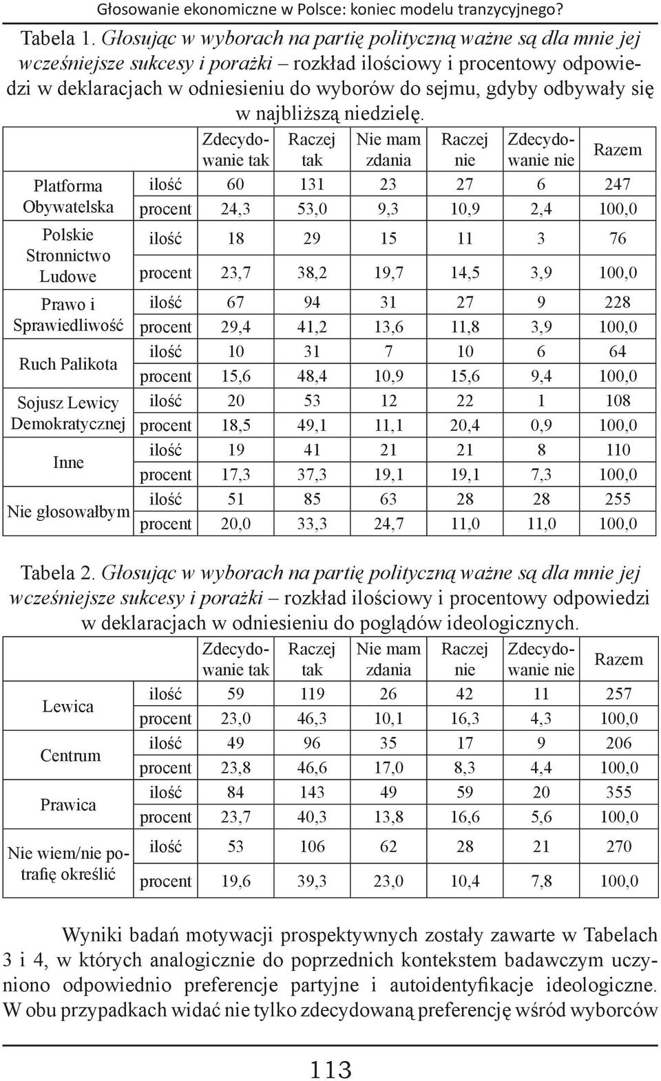 odbywały się w najbliższą niedzielę.