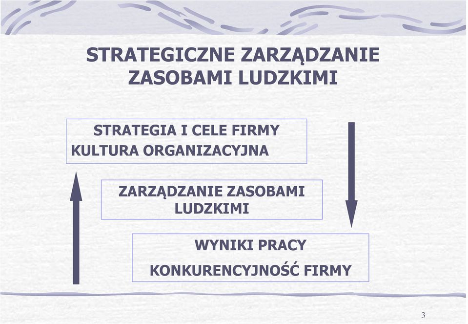 KULTURA ORGANIZACYJNA ZARZĄDZANIE