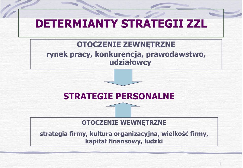 PERSONALNE OTOCZENIE WEWNĘTRZNE strategia firmy,