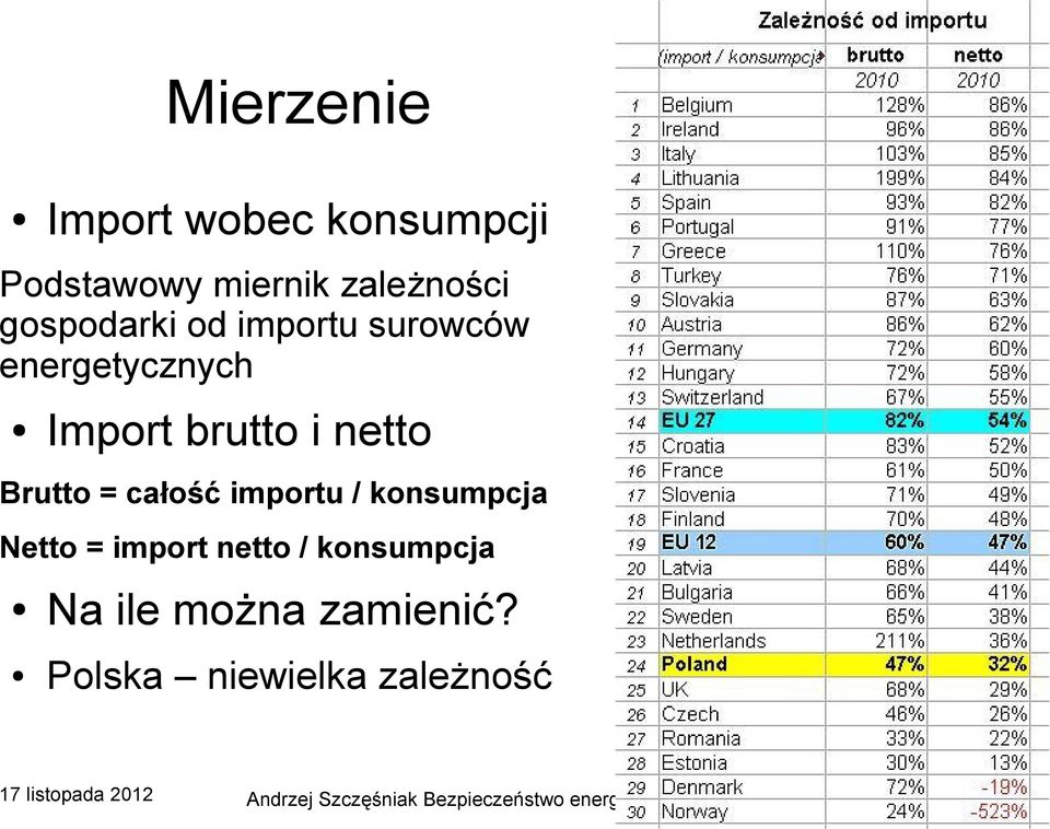 netto Brutto = całość importu / konsumpcja Netto = import netto