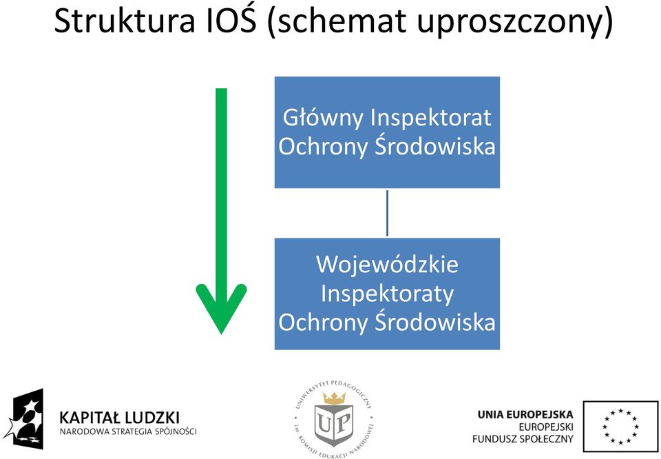 Inspektorat Ochrony