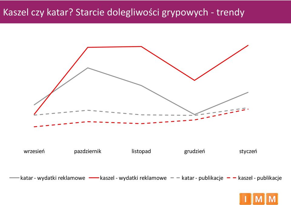 pazdziernik listopad grudzień styczeń katar -