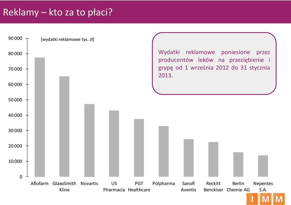 przeziębienie i grypę od 1 września 2012 do 31 stycznia 2013.