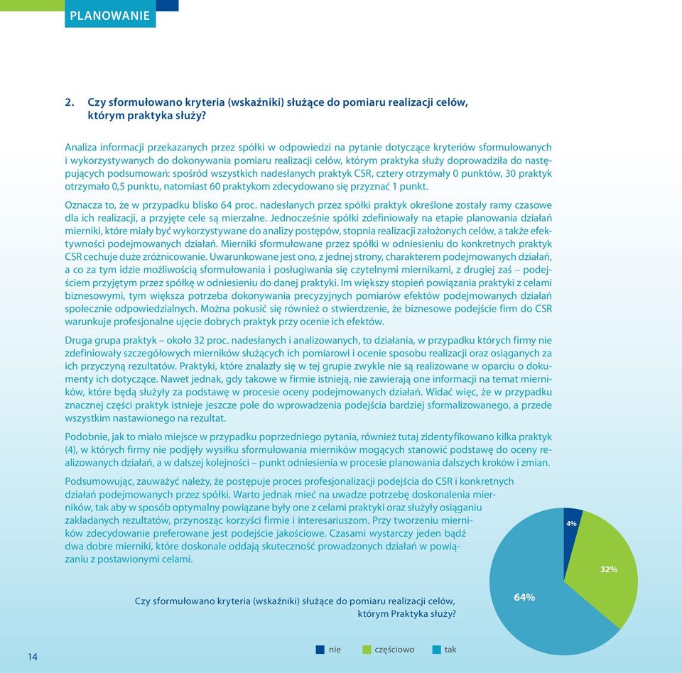 do następujących podsumowań: spośród wszystkich nadesłanych praktyk CSR, cztery otrzymały 0 punktów, 30 praktyk otrzymało 0,5 punktu, natomiast 60 praktykom zdecydowano się przyznać 1 punkt.