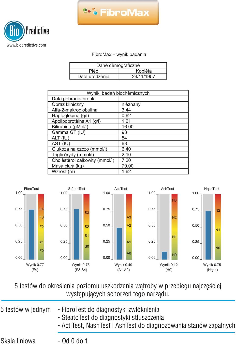 (µmol/l) Gamma GT (IU) ALT (IU) AST (IU) Glukoza na czczo (mmol/l) Triglicerydy (mmol/l) Cholesterol ca³kowity (mmol/l) Masa cia³a (kg) Wzrost (m) Wyniki badañ biochemicznych nieznany 3.44 0.62 1.